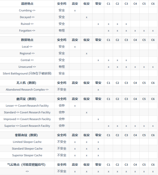 文件:扫描地区 Areas.png